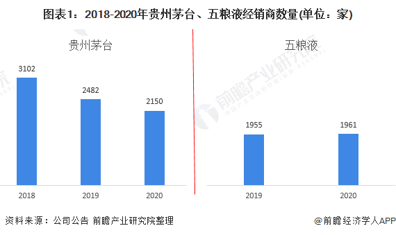 2021年中国白酒行业产业链发展现状分析