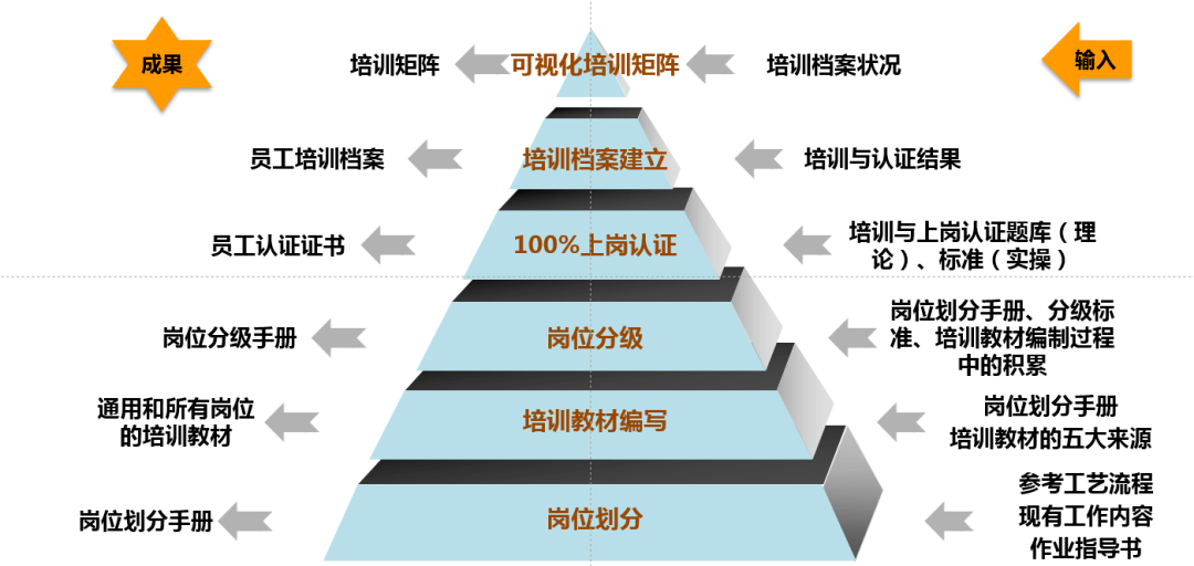 基层员工培养体系如何助力精益化生产升级