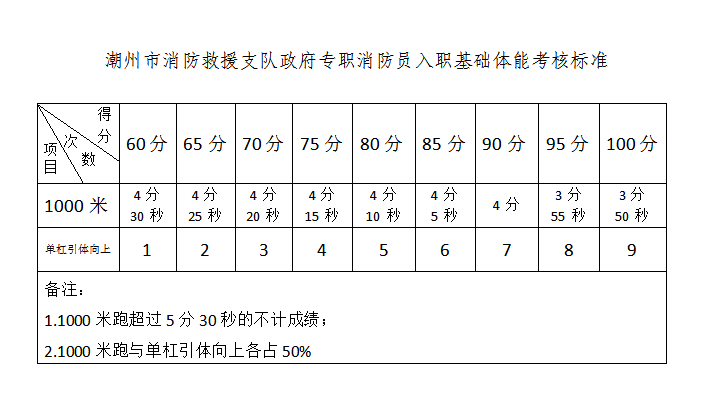 潮州市人口有多少2021_2021潮州国考报名人数统计 第二天潮州70人过审(3)