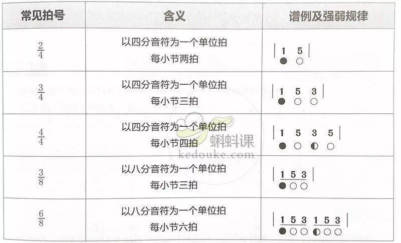 简谱音符入门_简谱音符(3)