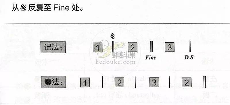 怎样识简谱入门教学视频_钢琴简谱入门