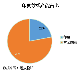 服装行业占gdp_2019年中国服装市场规模将超2万亿 服装行业竞争格局分析 图(3)