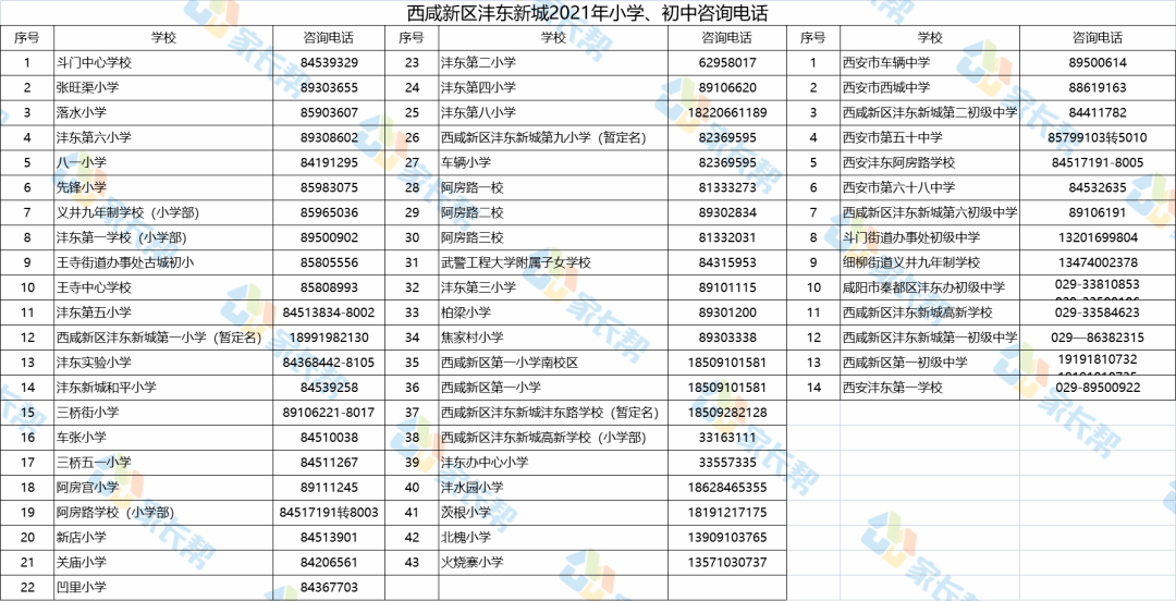 西安总人口有多少2021_北京人口2021总人数口是多少 2021北京实际人口数