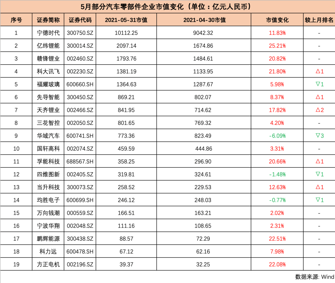 一个汽车厂多少GDP_全球十大汽车制造商,国内仅一家上榜,但不是吉利(2)