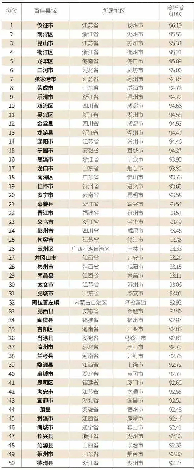 韩城市GDP_渭南11县区经济汇总:临渭韩城争锋,华州上升三名,合阳人均最低