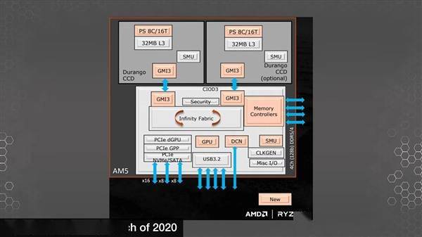 设计|AMD Zen4细节泄露：5nm+7nm混合、集成RDNA2 GPU