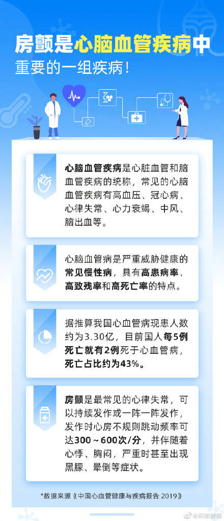 心血管疾病离你很远 不 于其很