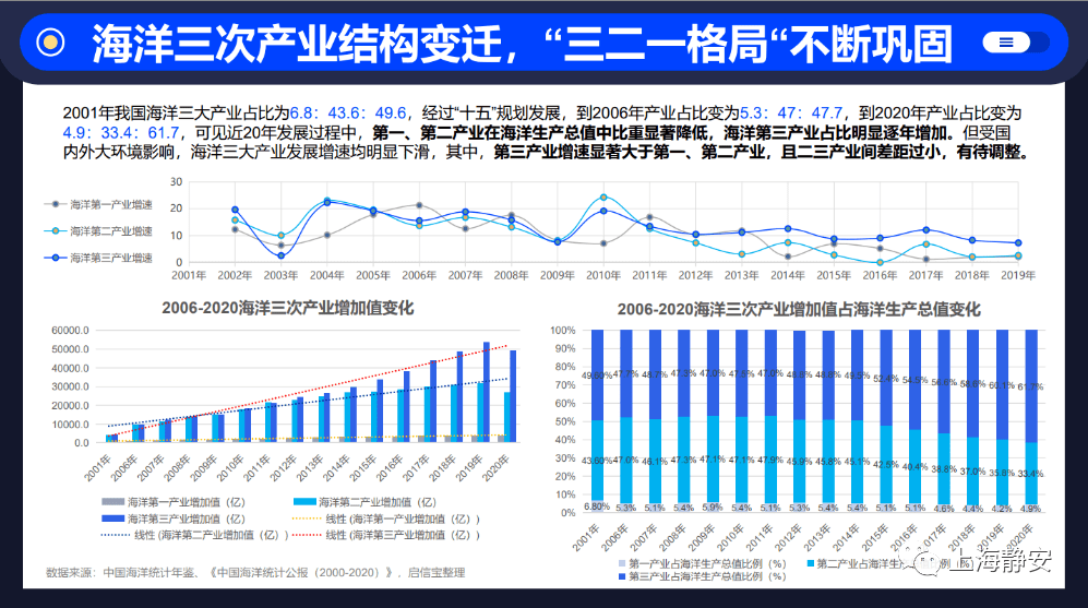 临沂义堂2020年gdp总产值_最新榜单出炉,襄阳全省第二(2)