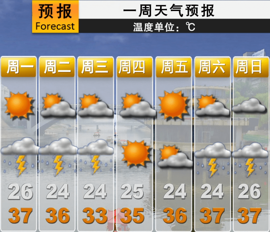 气象预报(气象预报天津未来15天)
