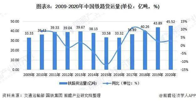 我国交通运输业gdp占比_2019年7月中国交通运输业市场分析 总体保持平稳运行 固定资产投资规模高位运行(3)