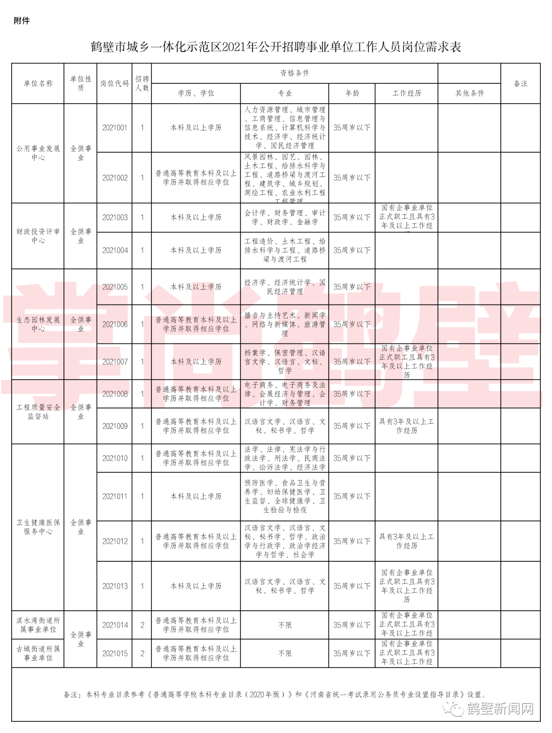 鹤壁人口_河南省鹤壁市区划 人口 面积情况