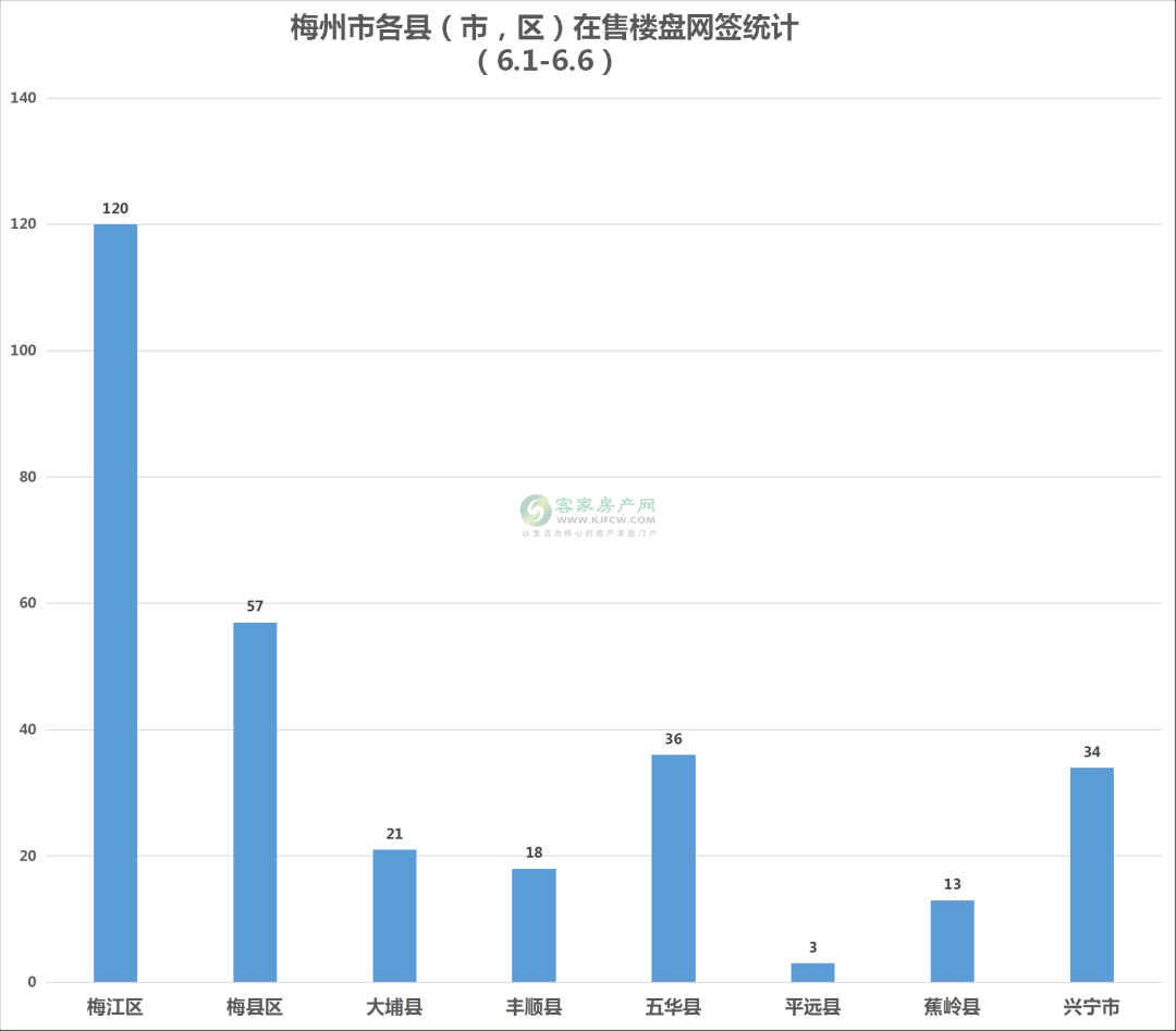 惠州各县区2021第一季度gdp_3县区GDP超100亿(3)