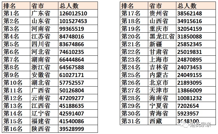 人口是什么字_中国最新人口报告,看看什么名字最火,有多少人和你重名(2)