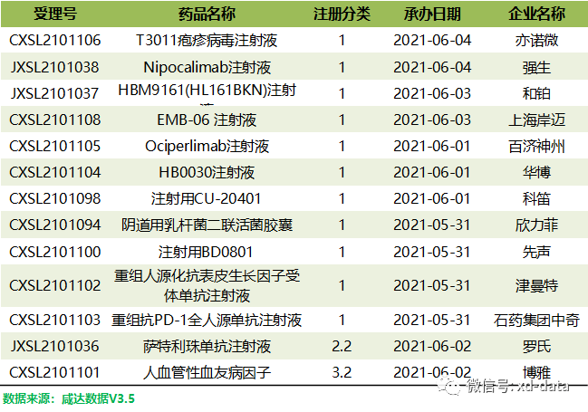 盟科医药首个抗菌新药康泰唑胺片拟获批上市(审评周报322期)