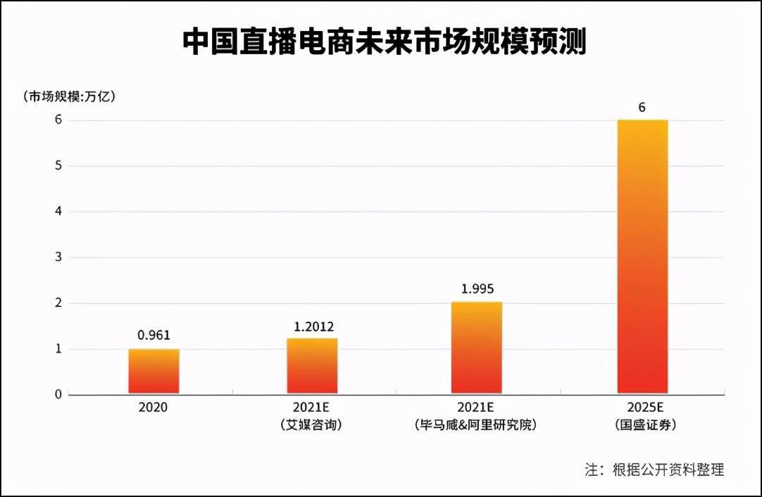 直播打赏全gdp吗_41岁男子打赏主播上百万元,全家收入只靠老婆上班