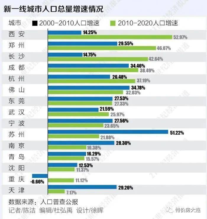 包头市总人口_包头市总人口多少