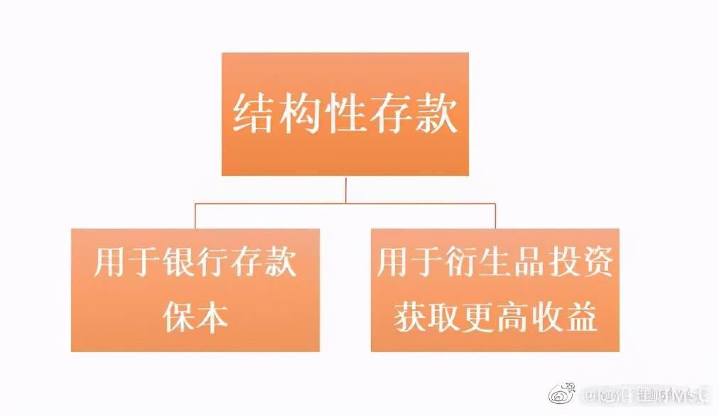 什么是结构性存款