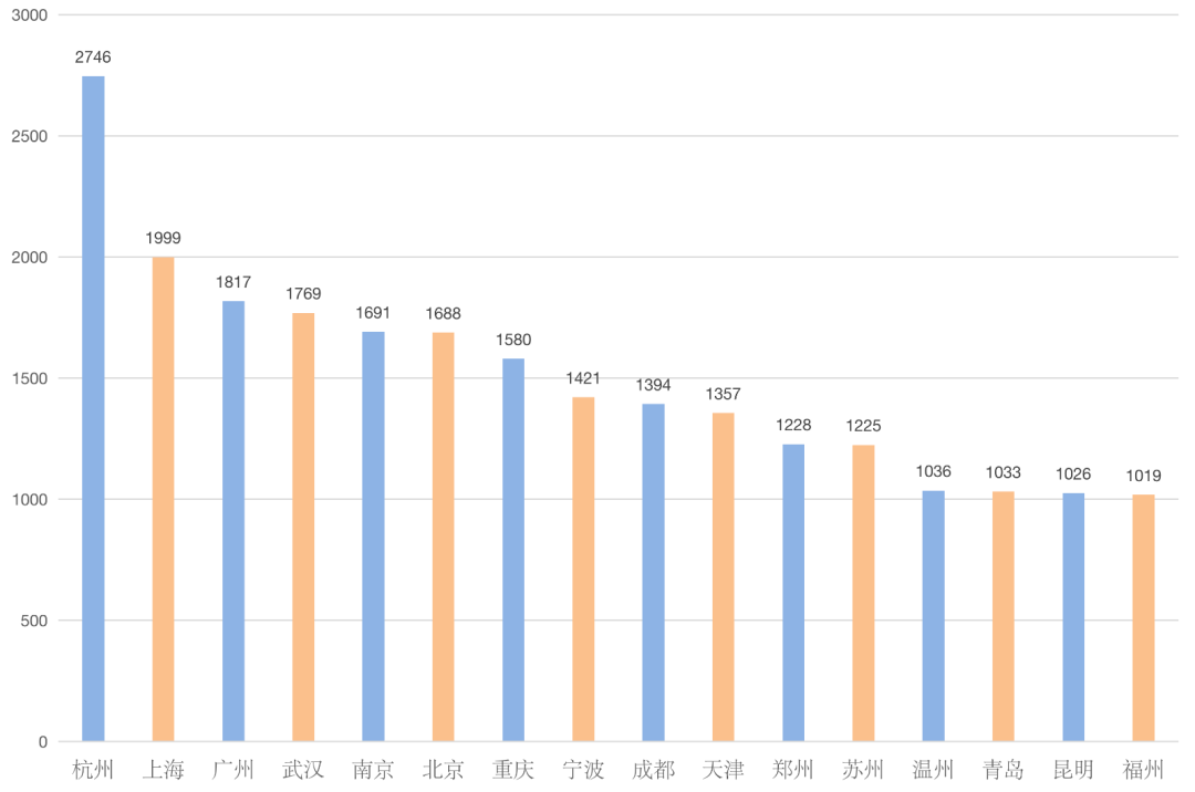 合肥市GDP包含四县吗_2016中国城市GDP排行榜 安徽人均排25名2城上百强榜(3)