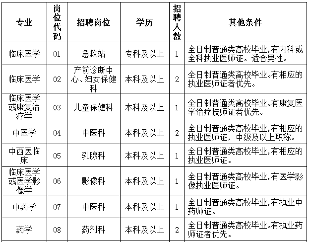 廊坊2021市区人口_出现人口流出现象,仅廊坊等城市人口实现净流入