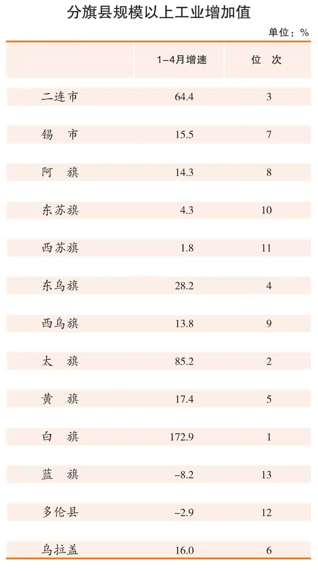 赤峰各旗县gdp2021_云南2021年一季度各州市GDP