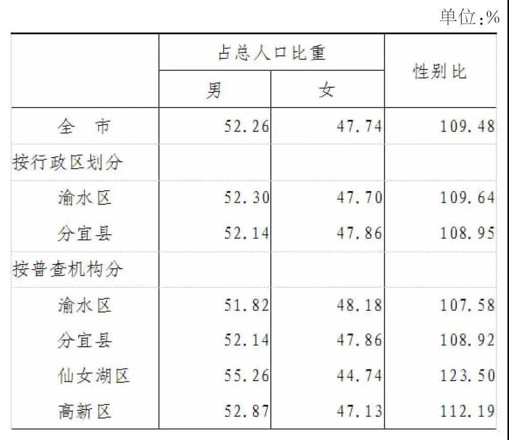 丁姓人口数量_一个丁老头,代表了一幅画,一个姓氏,一个时代(3)