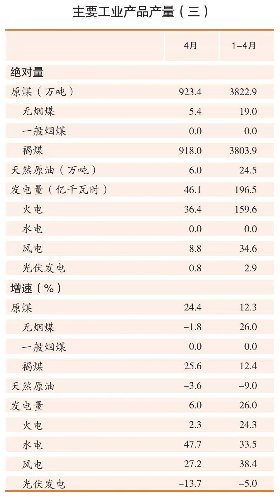 2021中国4月份gdp数据_每日精选财经图集 中美篇 2021年4月20日