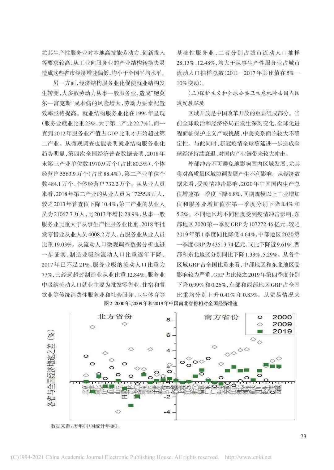 【专家成果】张可云"十四五"时期中国区域发展格局变