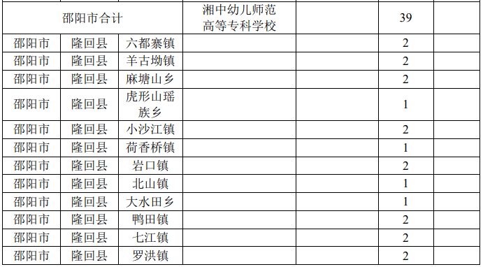 邵阳市邵东2021年gdp_2018年邵阳地区GDP新鲜出炉,邵东第一,洞口第三,武冈