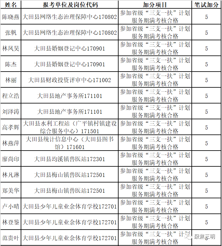 塑州山阴县GDP2021年有多少_深圳周末降雨定律即将生效 今年南方首轮大范围强对流天气来袭(3)