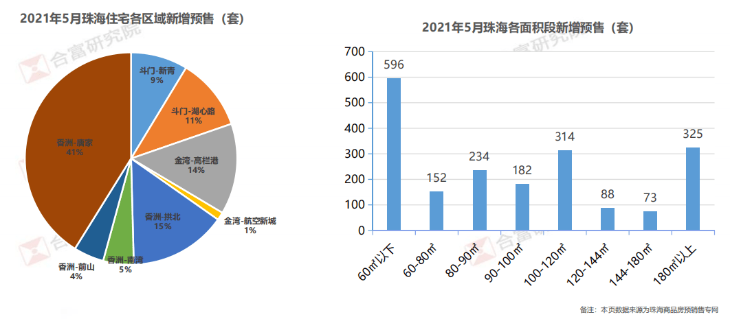 居巢区和庐江2021gdp_上周巢湖商品房共计成交94套 均价3840元 ㎡(2)