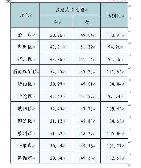 人口普查日_第七次全国人口普查公报(第四号)