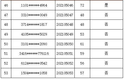 松江人口2021_截止3月18日17时,2021上海事业单位报名人数42650(3)