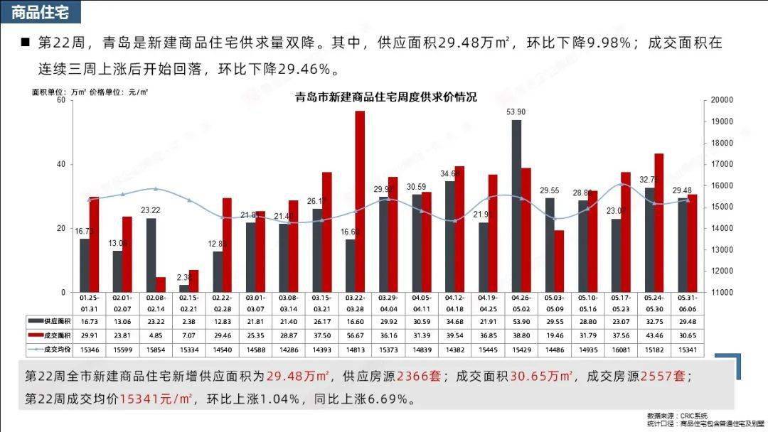 青岛高新区2021年gdp_2016中国制造业供应链与物流技术研讨会(3)