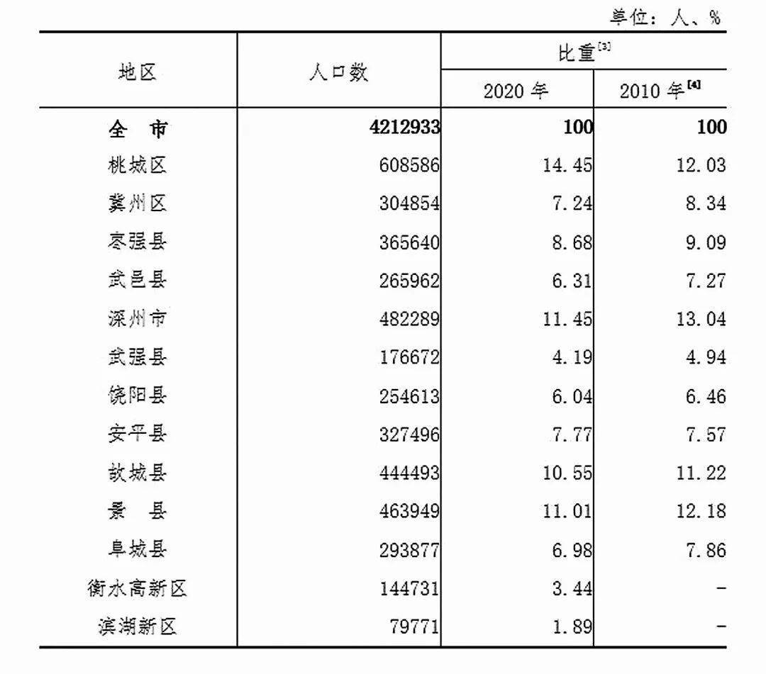 人口普查的行业_澳专家:新移民减少影响本次人口普查数据多个行业遭重创成事