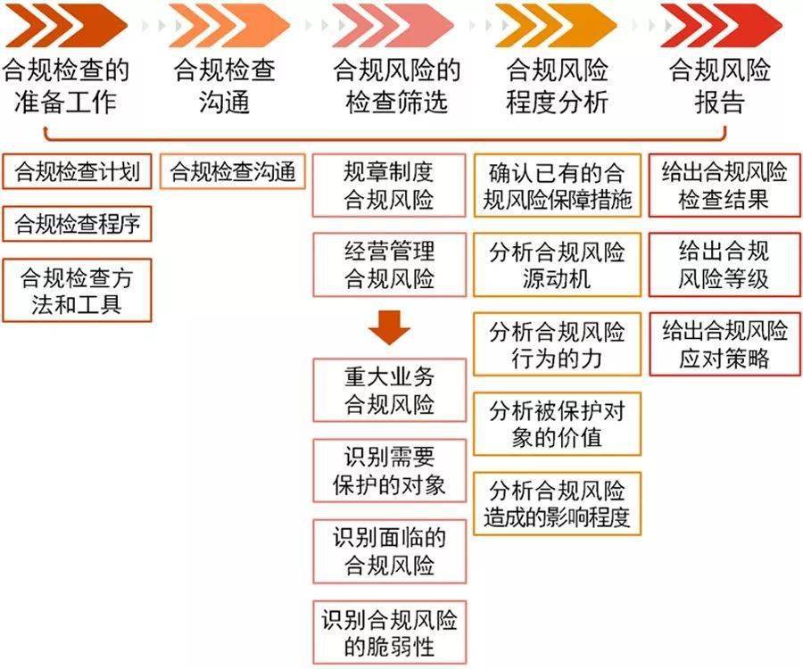 多部门联合合规风险定期排查机制强化境外投资合规风险管理境外投资