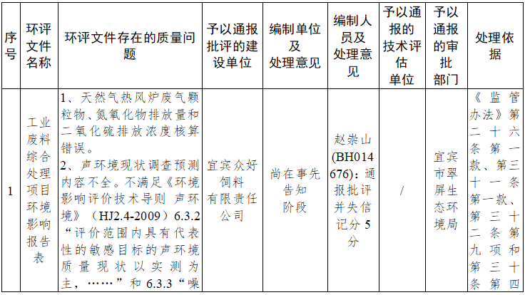 可以被计入gdp的是家庭主妇_排行 几天后,这些省份GDP将大幅上调