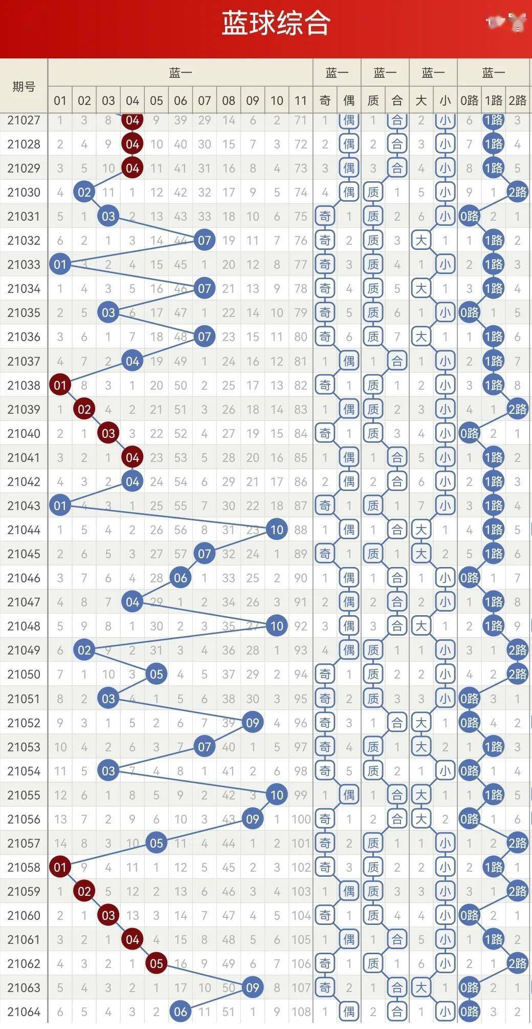澳门智能走势图(香港49个号码走势图)