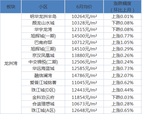 重庆市区房价多少(重庆市江津区房价多少钱一平方)