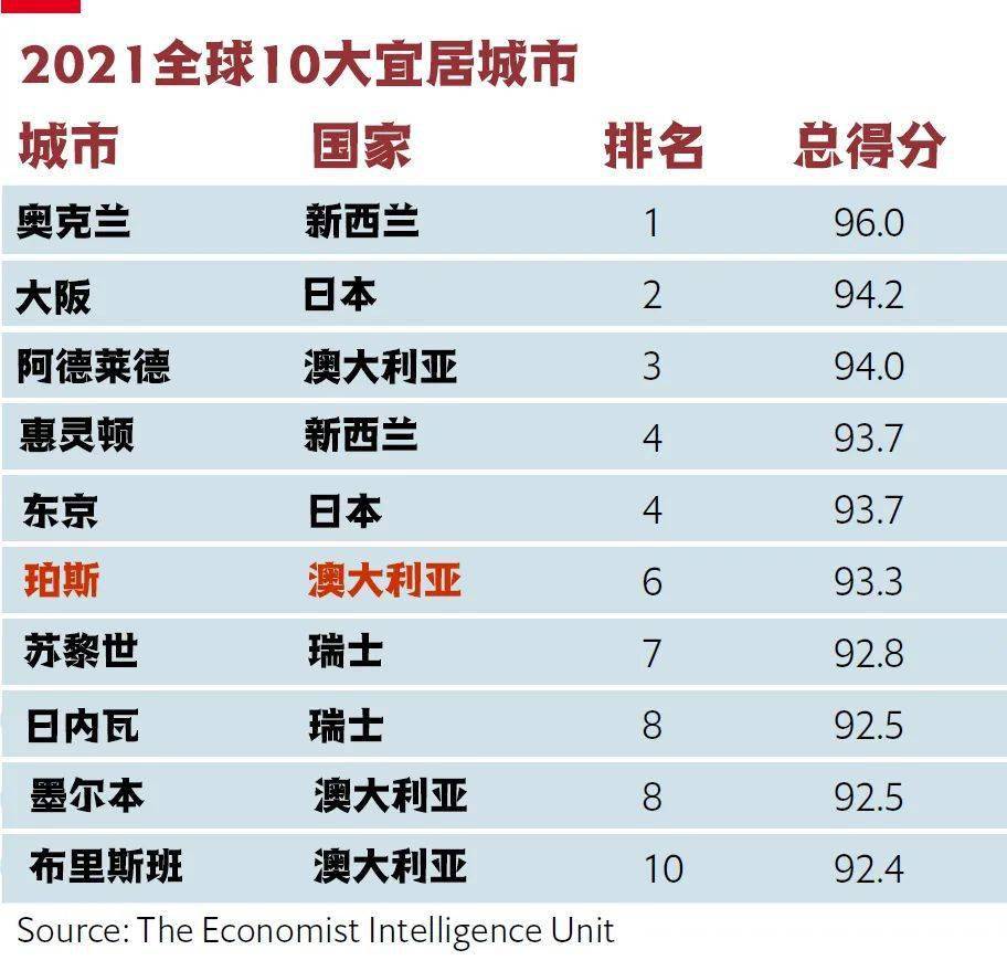 2021年全世界排名城市gdp_2021年第一季度全国50强城市GDP排名出炉(3)