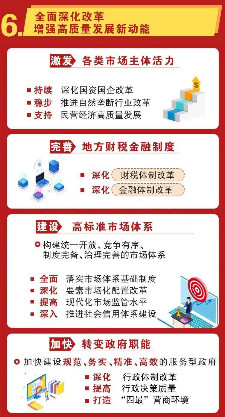 一图读懂阜阳十四五规划和2035年远景目标纲要