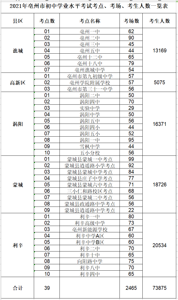 2021年亳州各县gdp_山东146个县市经济实力排行,哪个最富最穷 快找到你家乡的排名吧(3)