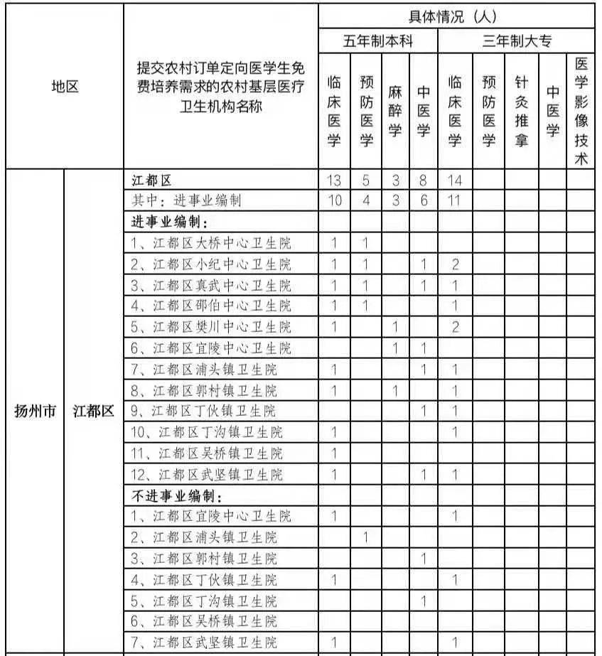 仪征gdp比江都高吗_江苏56个市辖区GDP大比拼,江都的排名居然这么高,往下看