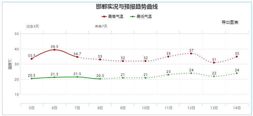 多少斤算大体重范围 92009255a1074787959e085f1bd946c7.png