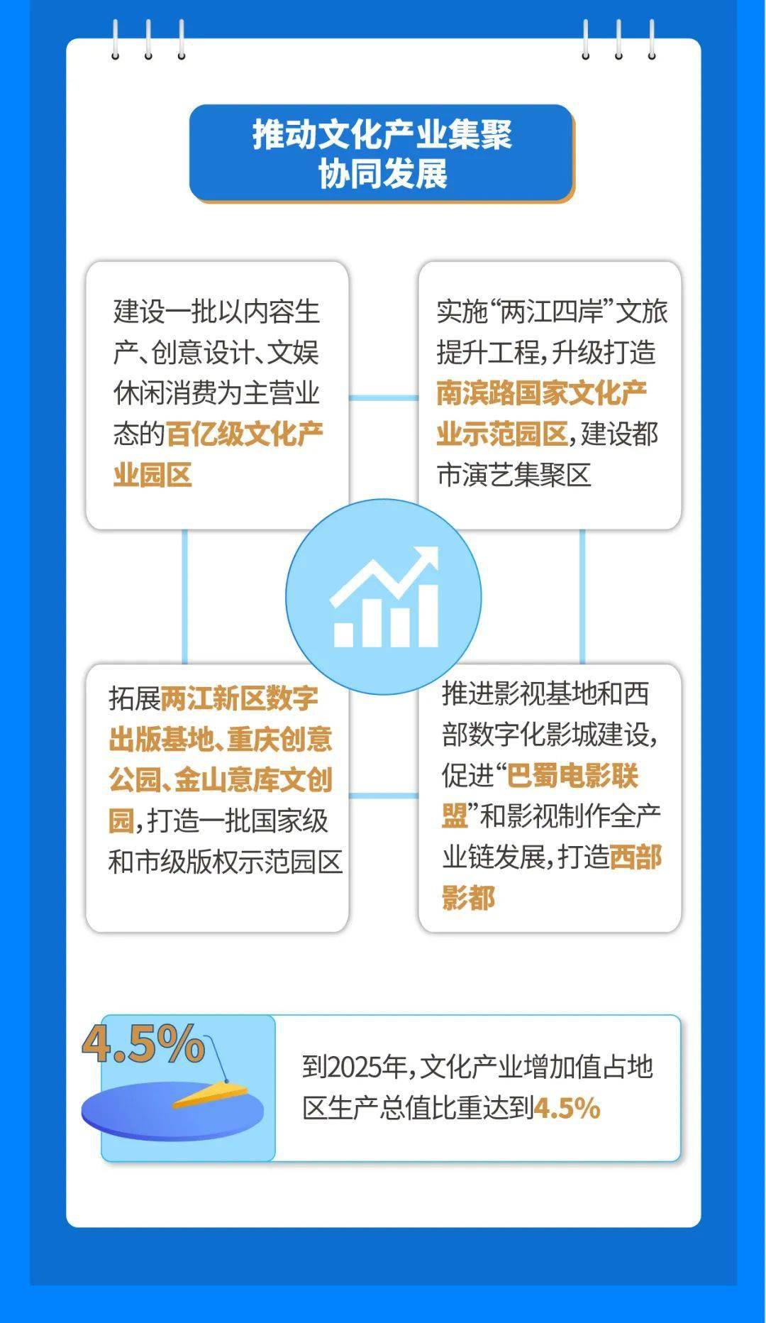 重庆市十四五规划纲要重要任务之 繁荣发展文化事业和文化产业 加