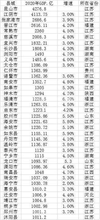 江西2020gdp会超过陕西吗_2020年中国GDP超百万亿,三大原因成就 全球唯一正增长(3)