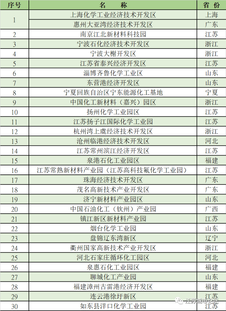 工业园区排名_苏州工业园区(2)