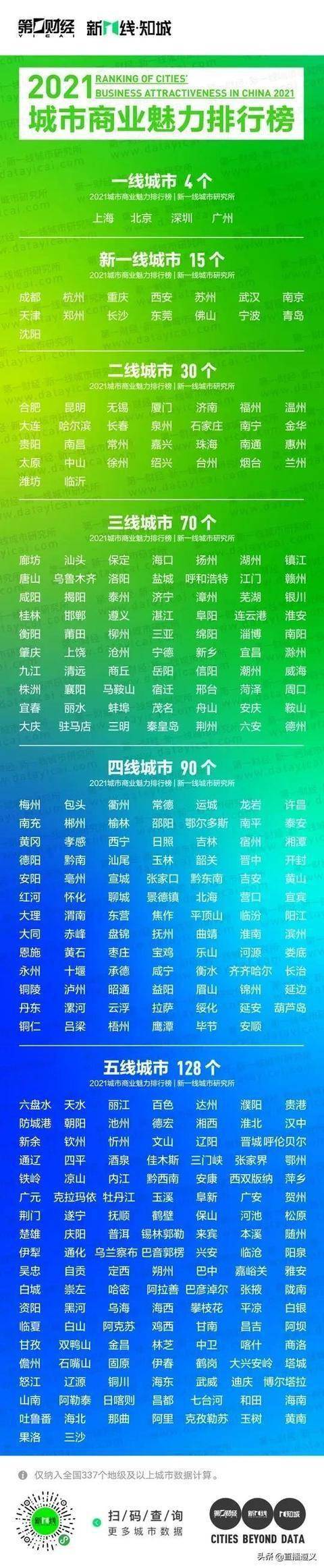 商业城市排行榜_1948年民国十大城市排名,快看有你的家乡么