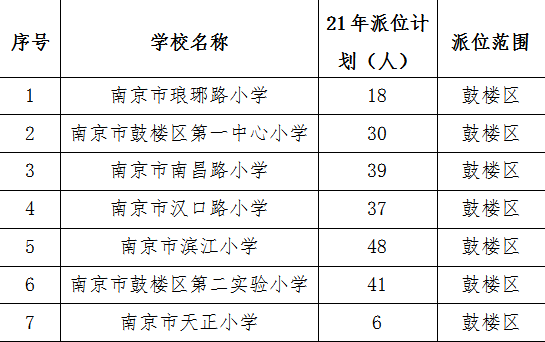 全,2021南京各區公辦民辦小學電腦派位計劃公佈