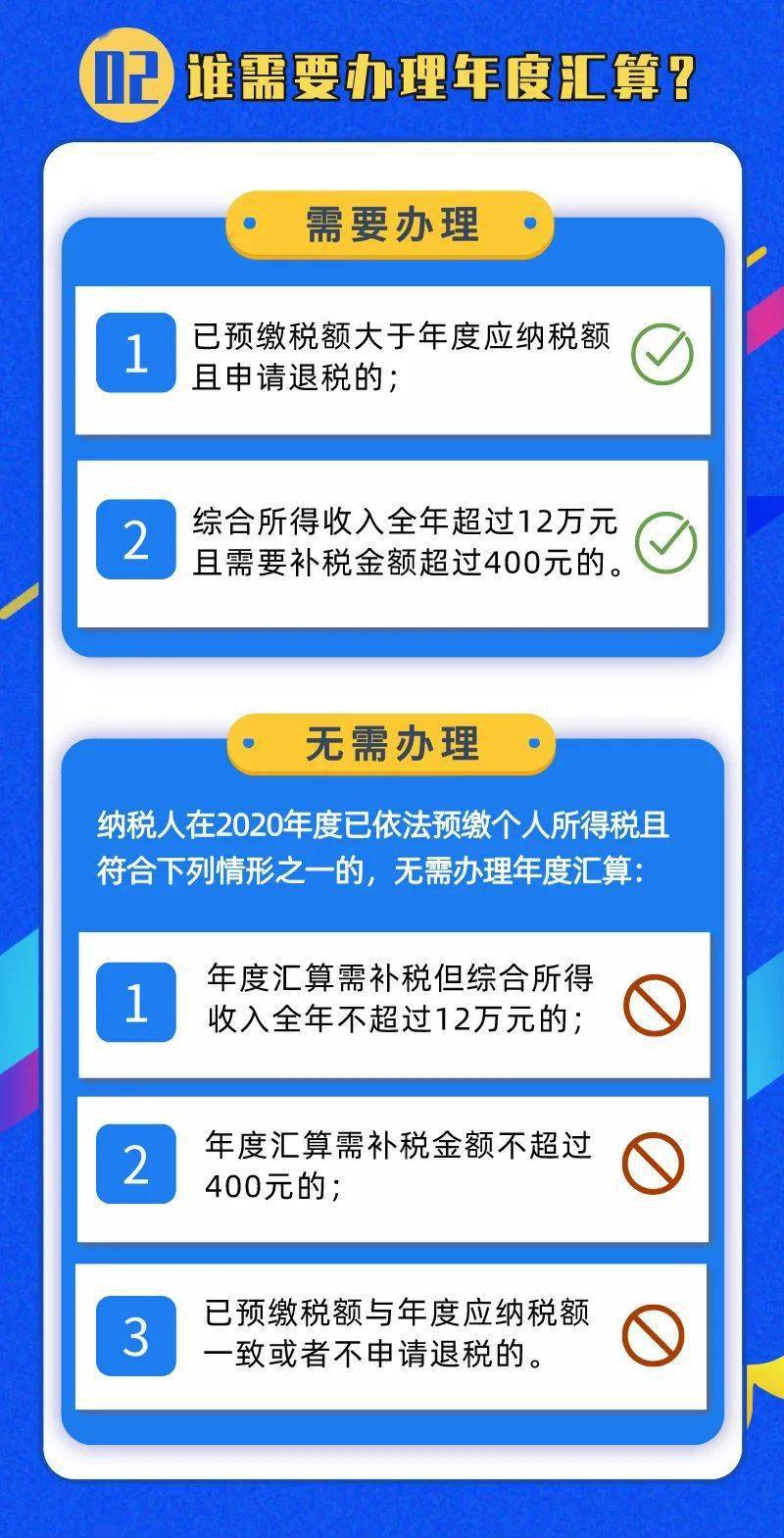 一图了解2020年度个人所得税综合所得汇算清缴