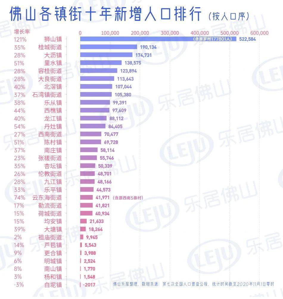 2021狮山镇gdp排名_狮山打造产城人融合的 广东范本(3)